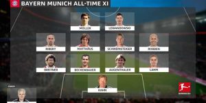 Đội hình Bayern Munich trong mơ: Sức mạnh đầy hủy diệt